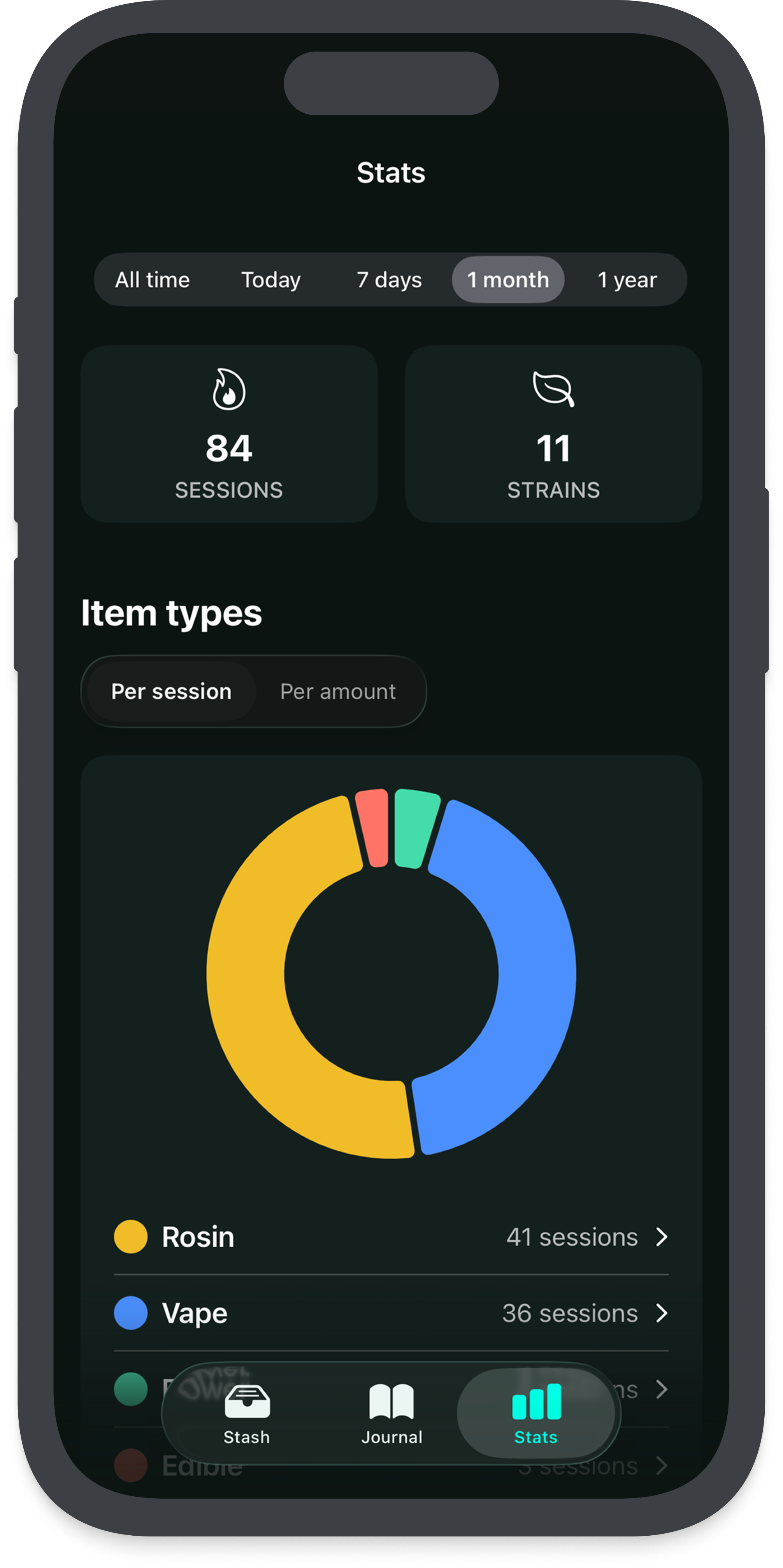 Stats screen in Highness