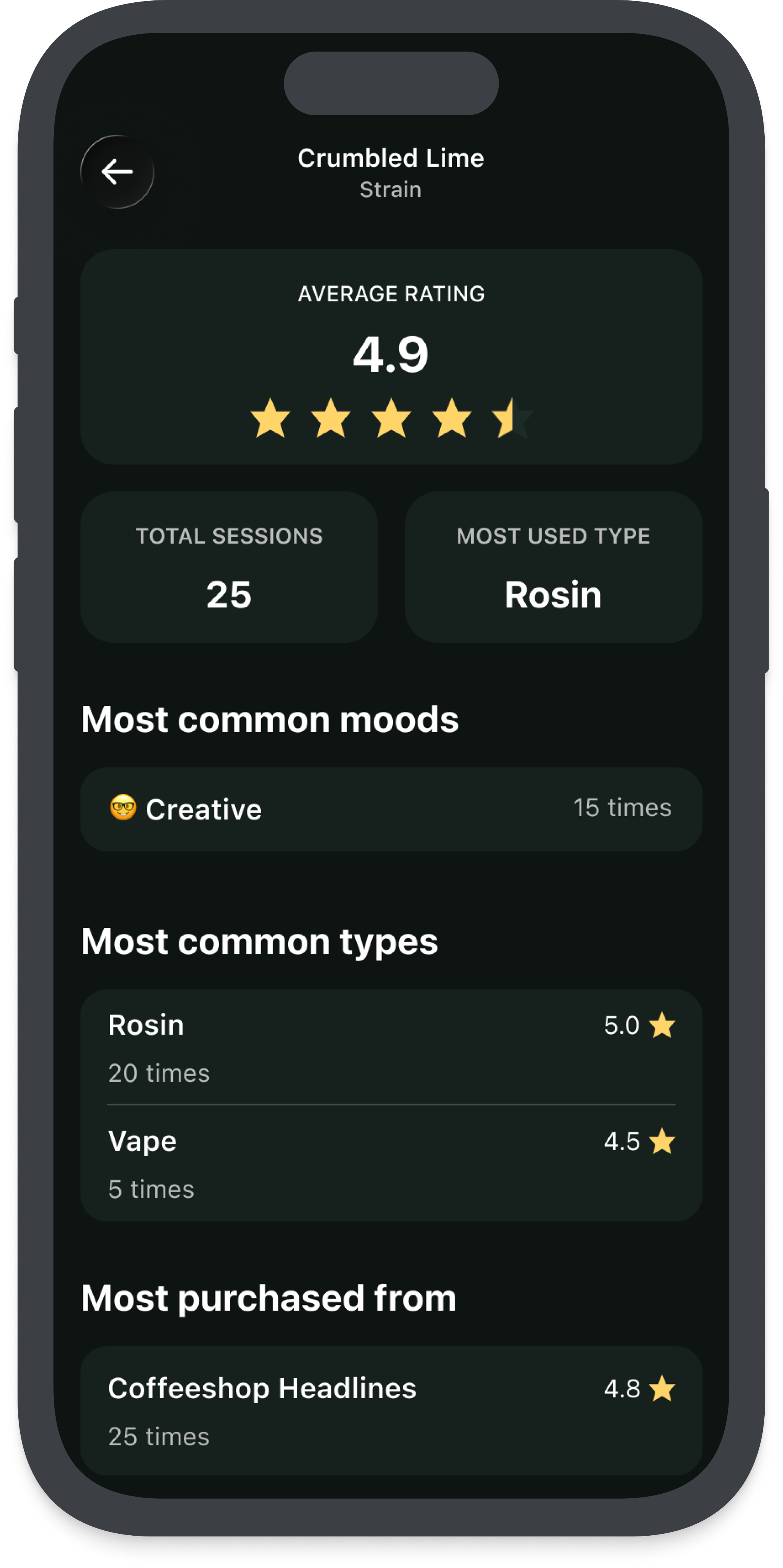 Strain details in Highness